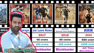 N. T. Rama Rao Jr | All Movies Budget and Collections .(2001-2024) Hit or Flop