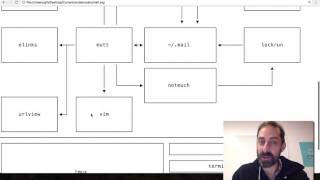 Vim screencast #53: Email architecture