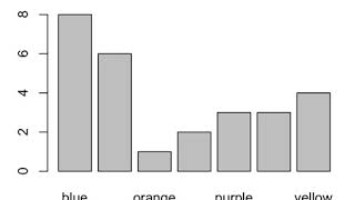 Bar plot favcol example