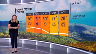 התחזית 21.06.21: יום הפסים הבינלאומי – מה זה אומר?