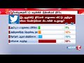 இடஒதுக்கீடு தீர்ப்பை தொடர்ந்து பாஜகவுடனான கூட்டணியை அதிமுக முறிக்க வேண்டுமென மு.க. ஸ்டாலின் கூறுவது