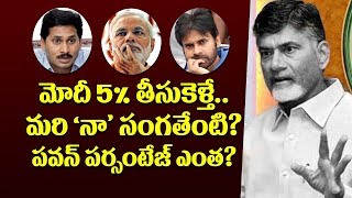 IF MODI TAKES AWAY 5%? BABU IN ELECTION MODE || JOURNALIST DIARY || SATISH BABU