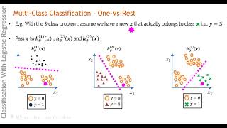 Logistic regression: Multi-Class Classification