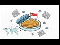 Singapore Food Security:  30 by 30