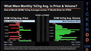 STKH Price and Volume Analysis by 650 Day Look Back STKH Stock Analysis for Steakholder Food Stock $