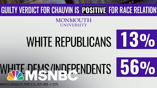 Polls Show Partisan Divide On Impact Of ‘Guilty’ Verdict In Chauvin Trial | The ReidOut | MSNBC