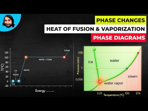 What phase change happens in the process of vaporization?