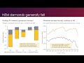 aemo q4 2021 quarterly energy dynamics recording