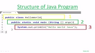 Java Beginners Tutorials #4 Structure of Java Program