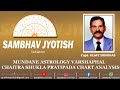 Astrology | Mundane Astrology Varshaphal Chaitra Shukla Pratipada Chart Analysis