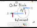 order block refinement เหลาโซนเข้าเทรดให้คมขึ้นอีก