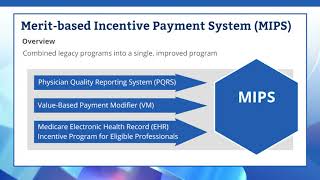 Quality Payment Program 2018 Basics