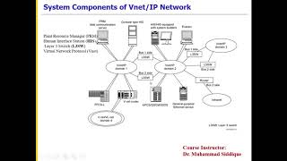 Lecture 1: Distributed Control Systems (DCS)
