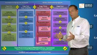 The Roadmap to Reliability