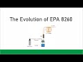 The Evolution of EPA 8260