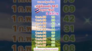 📣เลขเด็ดเลขดังสถิติย้อนหลัง 1/2/68 #หวย #เลขเด็ด #shorts #หวยรัฐบาลไทย #สลากกินแบ่งรัฐบาล