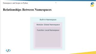 5 Namespaces and Scopes in Python