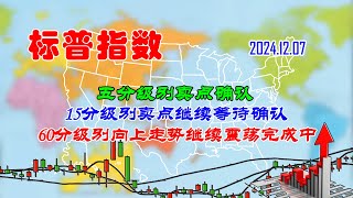 【两条均线看涨跌】美股|标普指数五分级别卖点确认（202412070849）