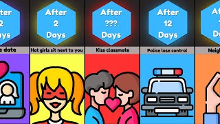 Timeline : What if everyone was always naked?