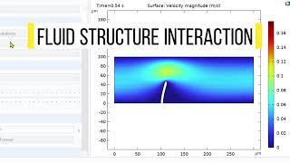 COMSOL Multiphysics Tutorial: Fluid-Structure Interaction (FSI) & Moving Mesh