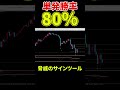 単発勝率脅威の80%！【バイナリーオプション】 バイナリーオプション バイナリー ハイローオーストラリア