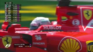 2017 Canadian Grand Prix: Qualifying Highlights