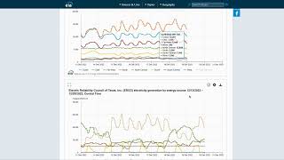 P.1 Using the US Energy Information Administration Website