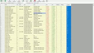 PEDPUB COI, relationships