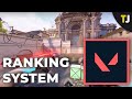 How Valorant Ranking System Works - Rankings Explained