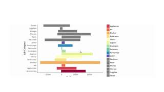 Task 03 Exploratory Data Analysis - Retail TSF GRIP tasks #3