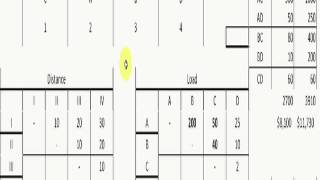 Facility Layout Load Distance Matrix With Picture