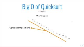 167 Quick Sort Big O Complexity