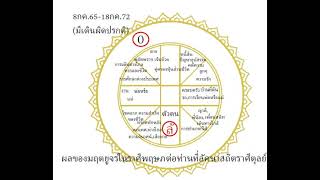 โหรฟองสนาน #ผลของมฤตยูจรเดินในราศีพฤษภต่อท่านที่ลัคนาสถิตราศีตุลย์