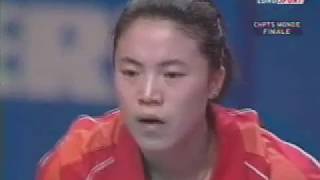 wttc 2003 highlights