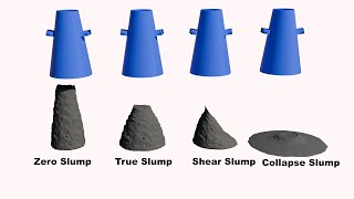 Slump Test Procedure Explained with 3D Animation | Concrete Workability Test