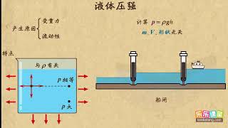 13液体压强和大气压强  中考物理复习  中学物理