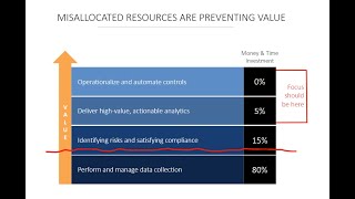 Tackling insider threats: Building a database security program that actually works