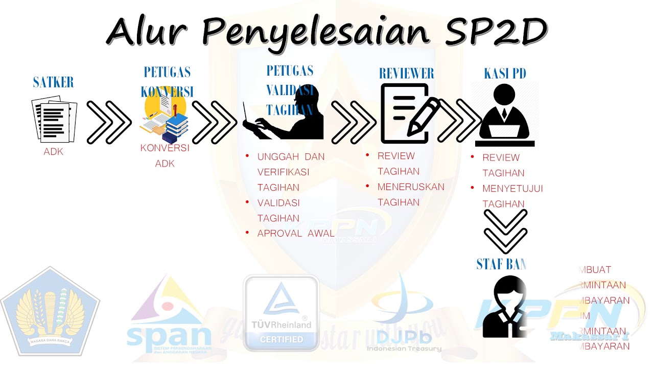 Alur Sp2d Youtube