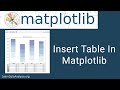 How to insert a table in your Matplotlib graph | Matplotlib Tutorial