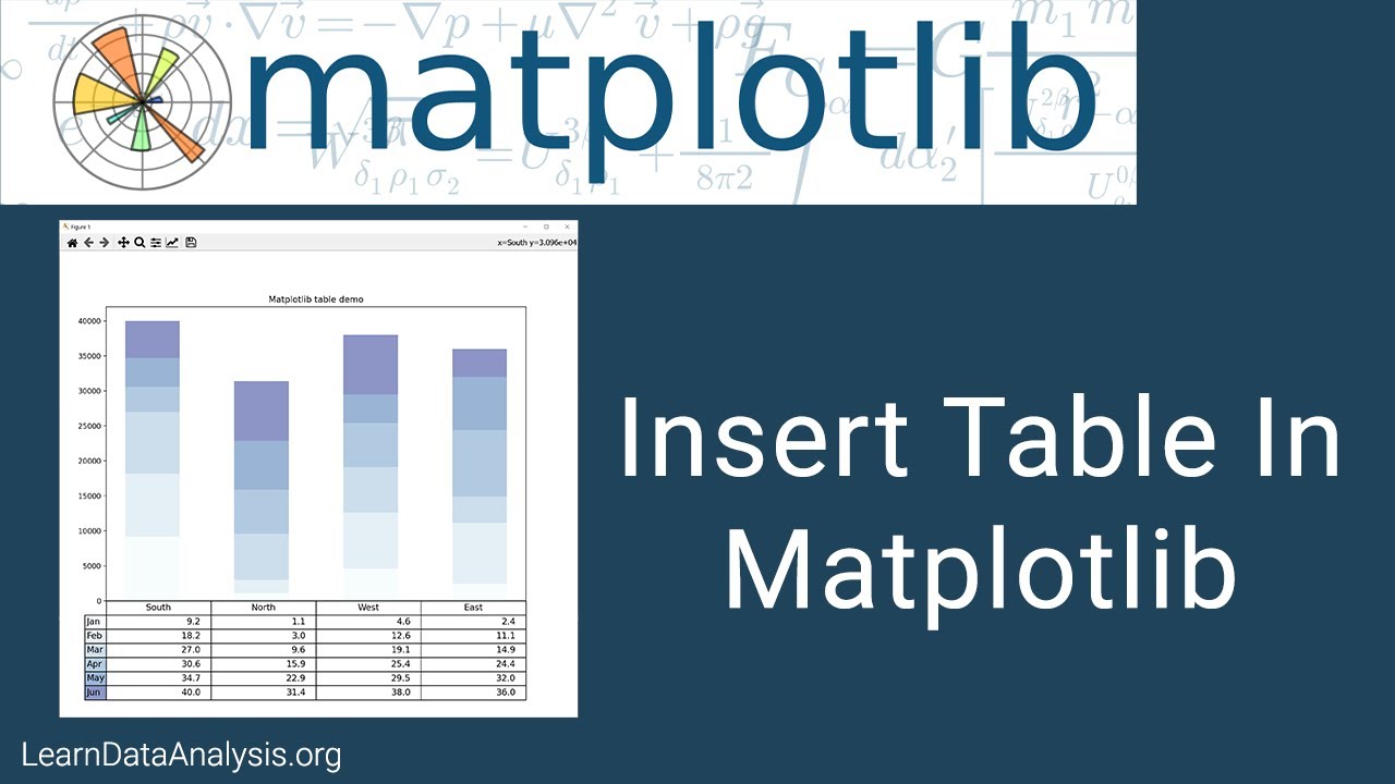 How To Insert A Table In Your Matplotlib Graph | Matplotlib Tutorial ...