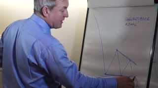 Continuation Patterns: Head and Shoulders, Triangles, Pennants and Flags