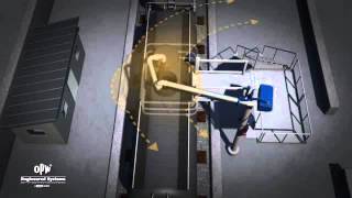 Top-Loading Scissor Style