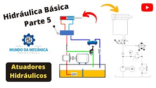 Hidráulica Básica - Parte 5 (atuadores hidráulicos)