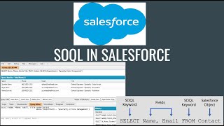 SOQL in Salesforce - Inner Query, Child to Parent, Aggregate SOQL, Polymorphic Query and Limitation