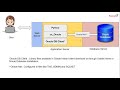 Architecture- Python Application Development on Oracle Database #python #oracle