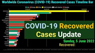 Worldwide Coronavirus Recovered Cases Timeline Bar | 5th June 2022 | COVID-19 Update Graph