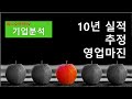 롯데칠성 가치평가 2024년 11월