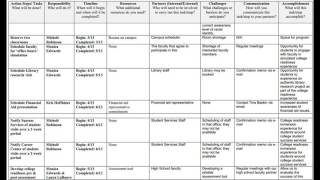 ACTION PLAN TEMPLATE EXCEL