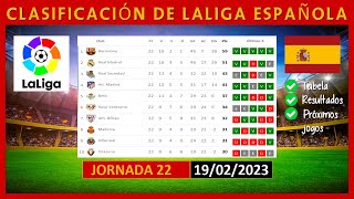 TABLA DE POSICIONES LA LIGA ESPAÑOLA HOY | SPAINISH LA LIGA POINTS TABLE TODAY | (19/02/2023)
