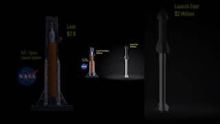 SpaceX's Launch Cost vs NASA's (Starship,Falcon,SLS)#Shorts